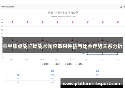 意甲焦点战临场战术调整效果评估与比赛走势关系分析 意甲焦点战临场战术调整效果评估与比赛走势关系分析